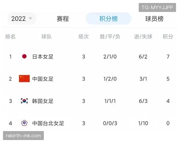 东亚杯官方声明：赛事安排及最新进展