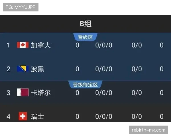 2026世界杯B组最新出线形势全面解析 2026世界杯B组最新出线形势全面解析